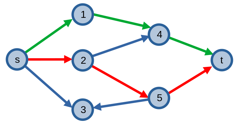 Hai đường đi phân biệt cạnh