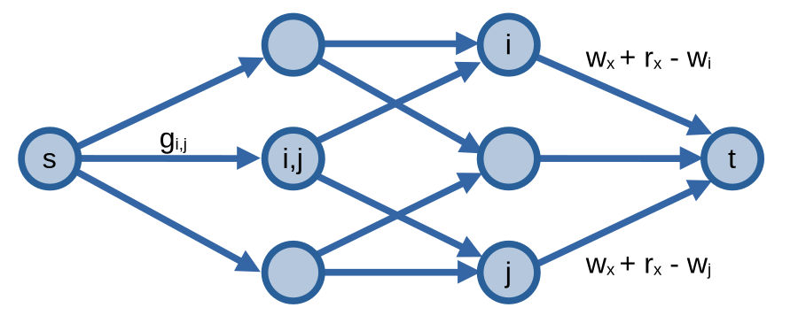 Vòng loại bóng chày