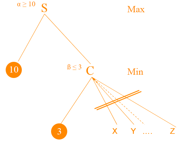 4. Cách sử dụng Alpha Medi hiệu quả