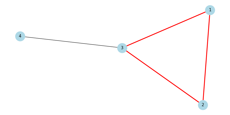 Figure_2