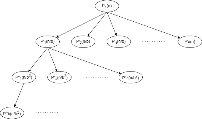 problem tree