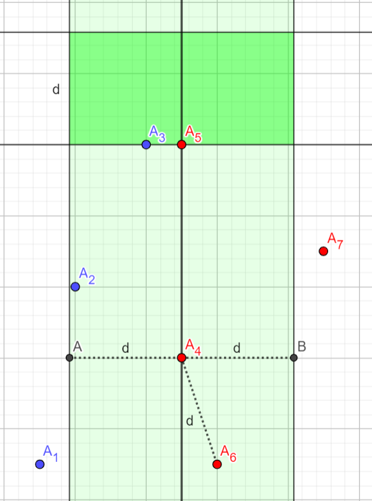 nearest3