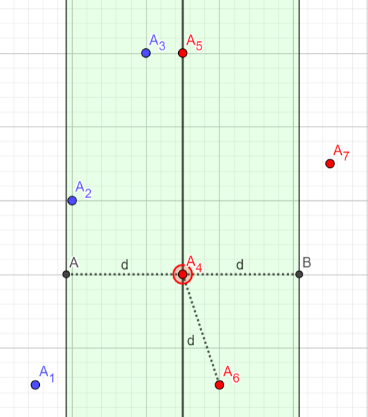 nearest2
