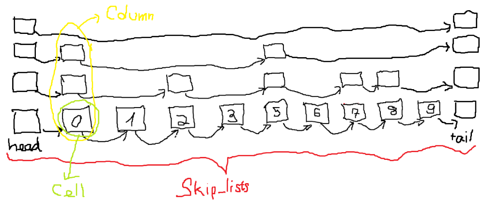 Paint 6