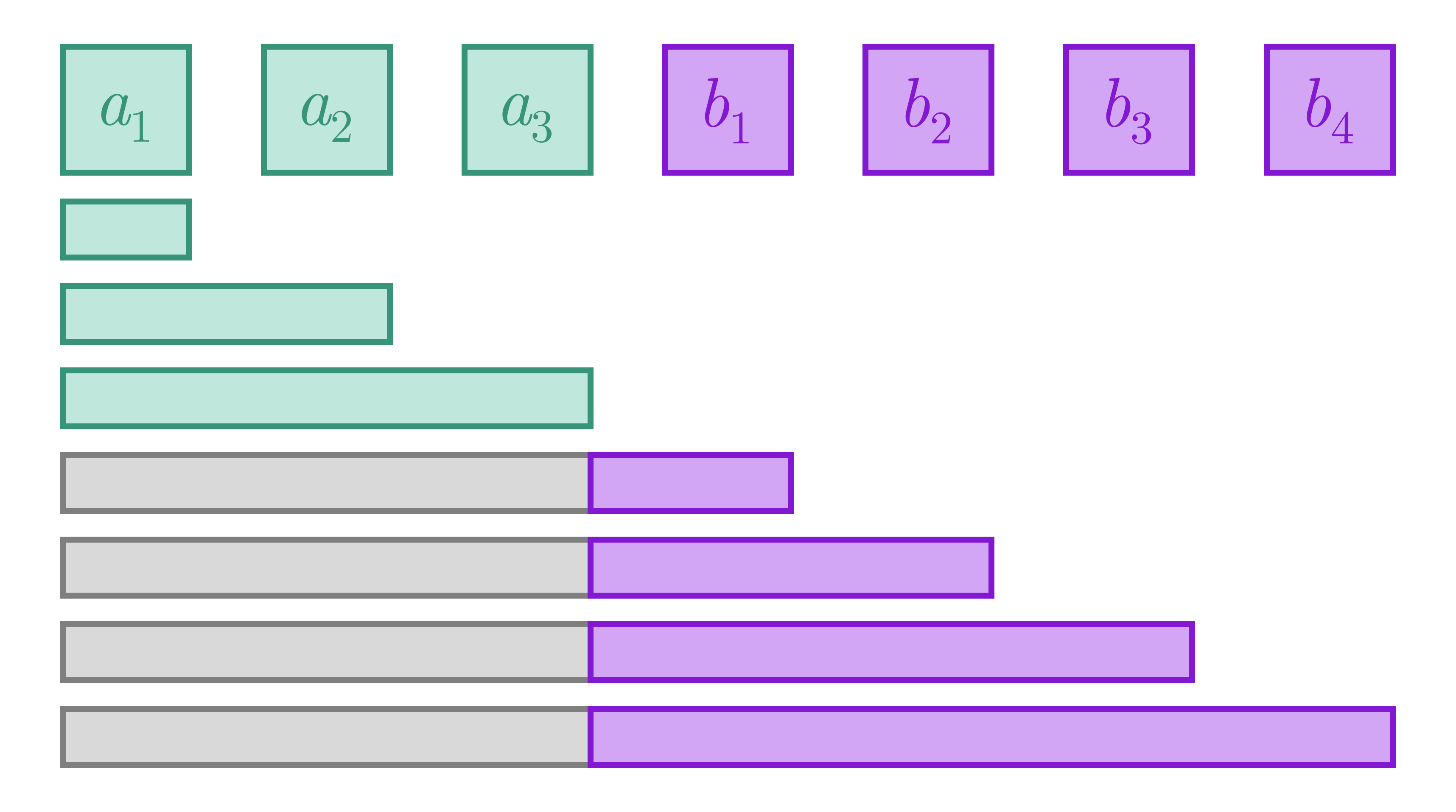 sum of prefix sums no bg