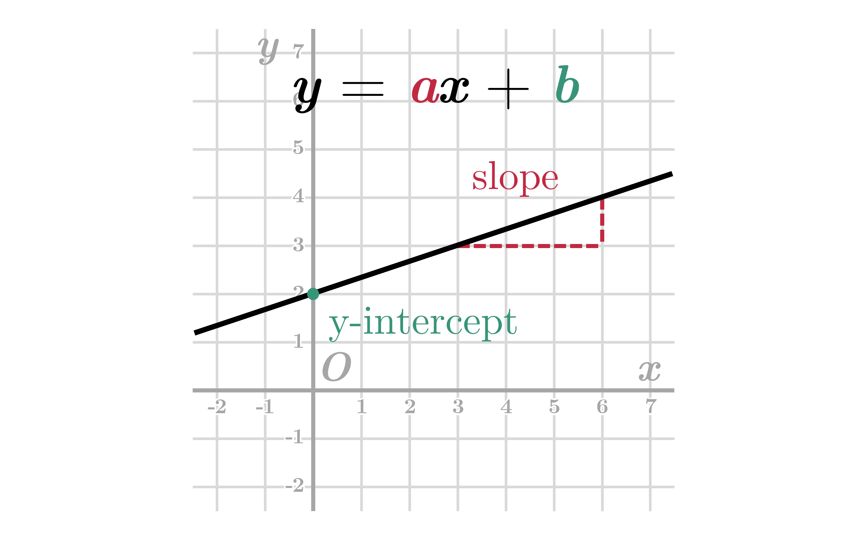 linear equation no bg
