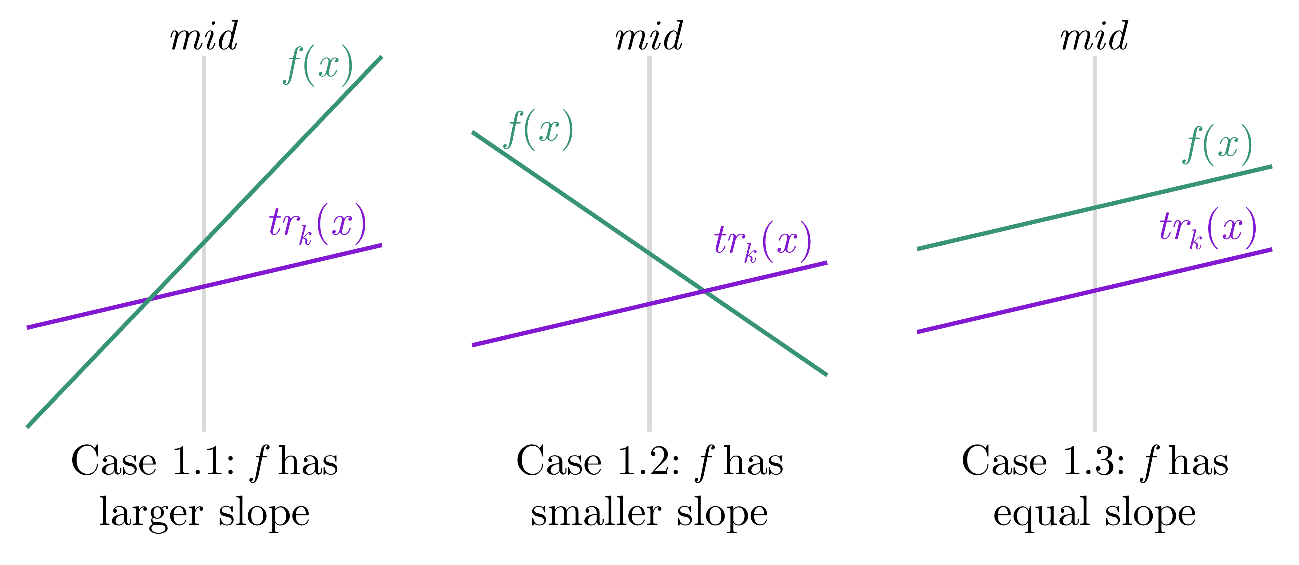 slope comparison 1 no bg
