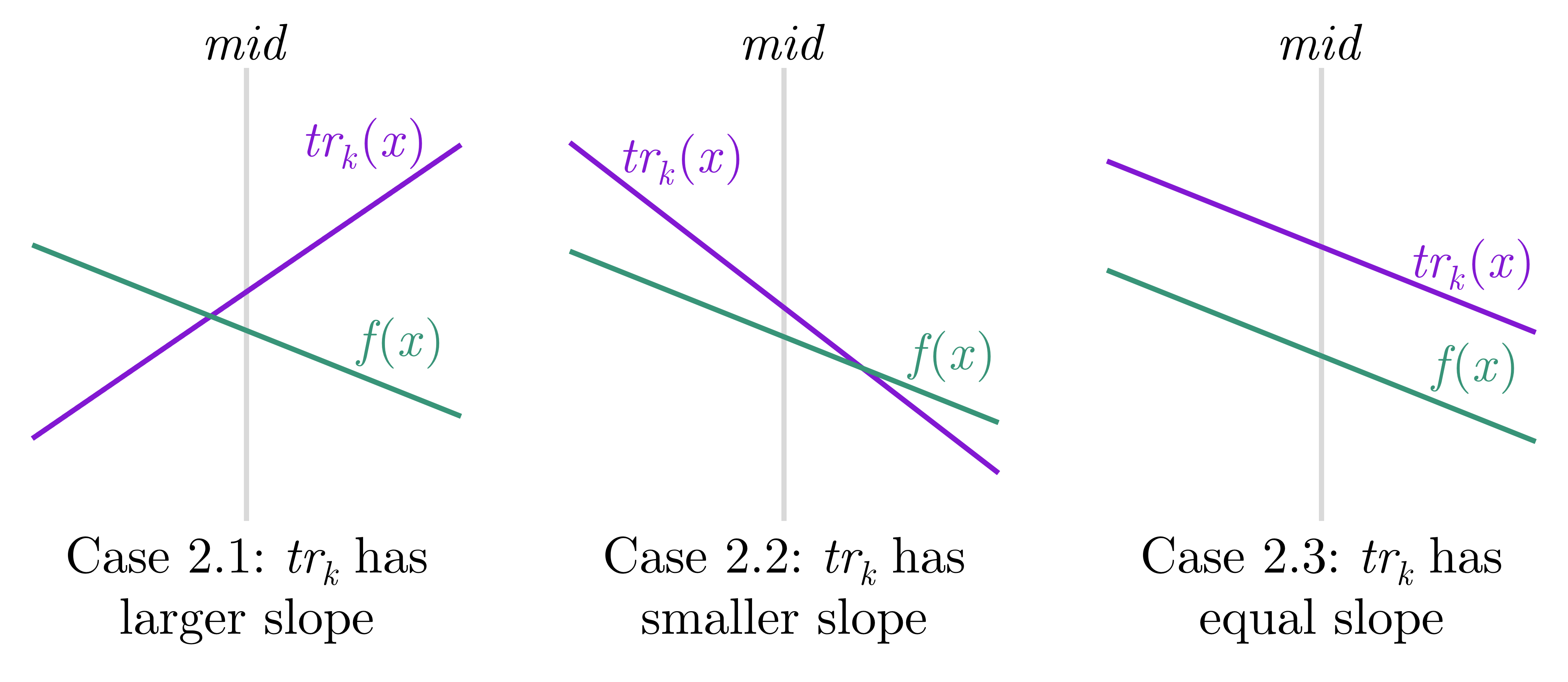 slope comparison 2 no bg