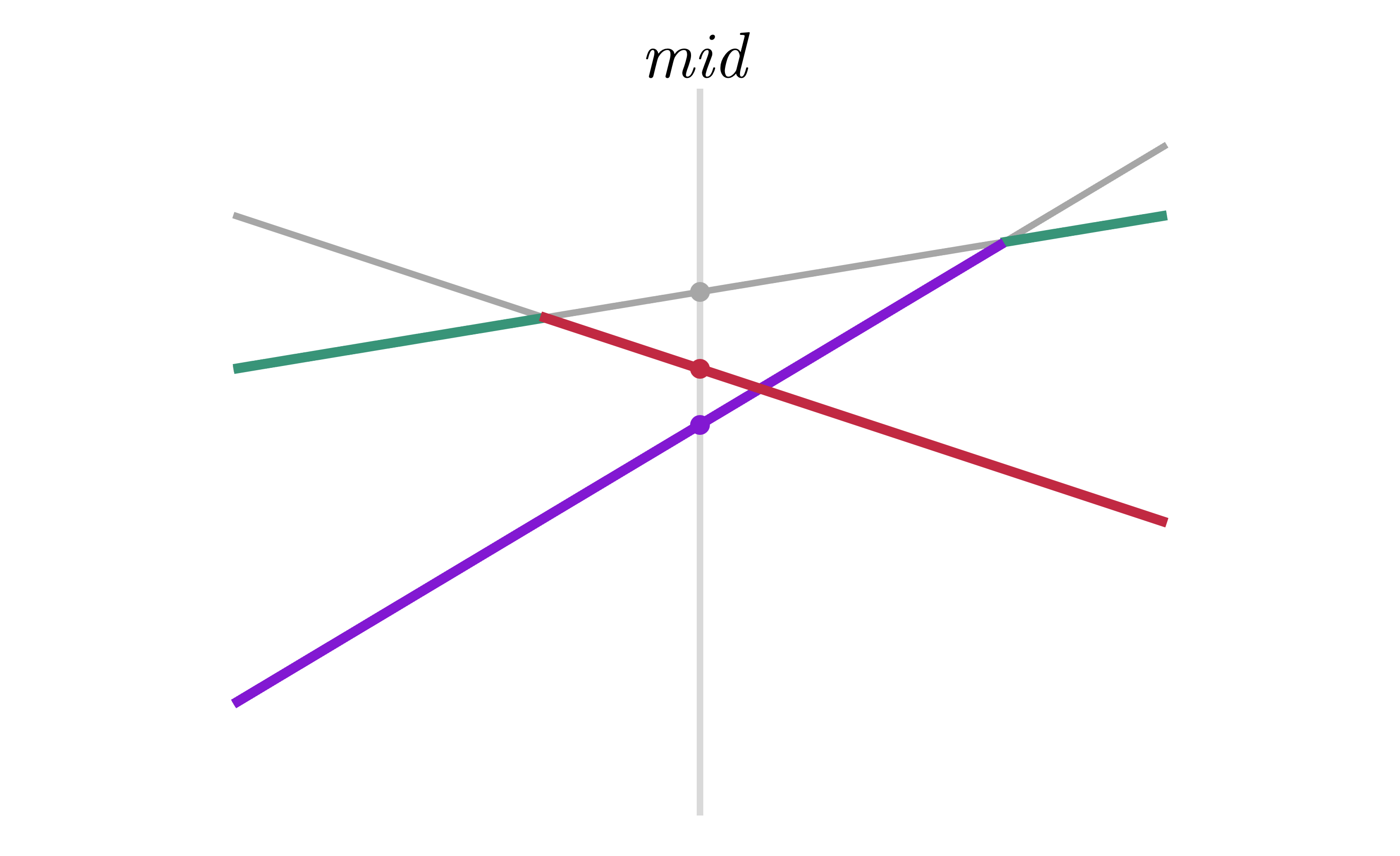 k-th optimal line no bg
