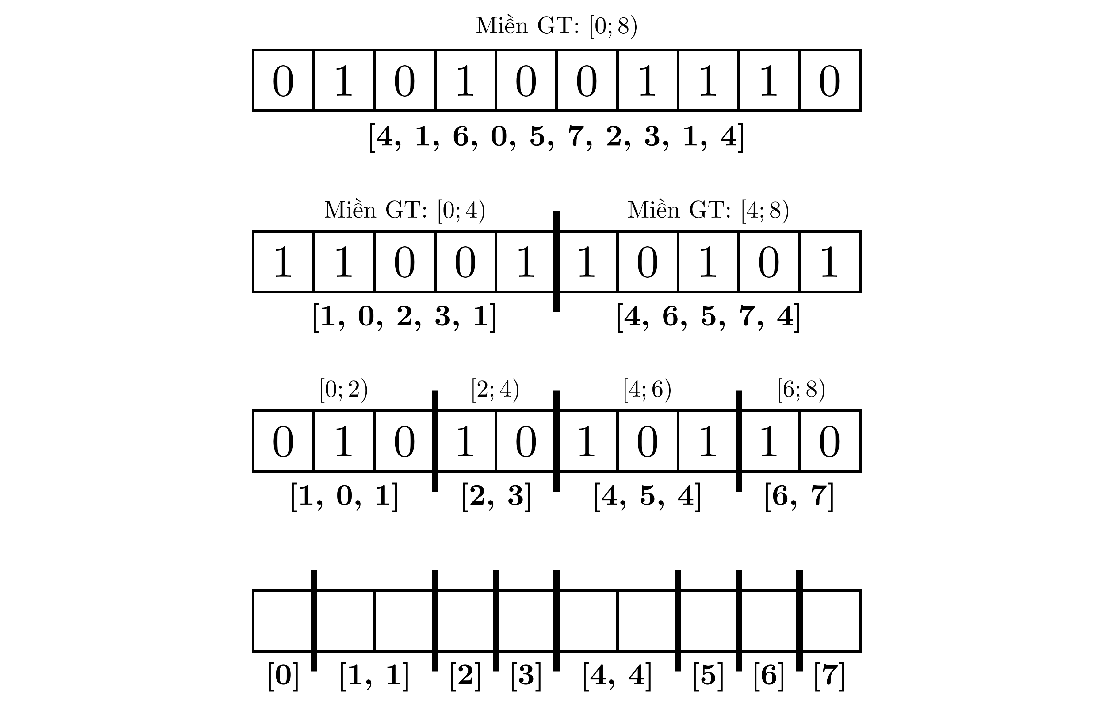 offline_wavelet_tree_split_1.png