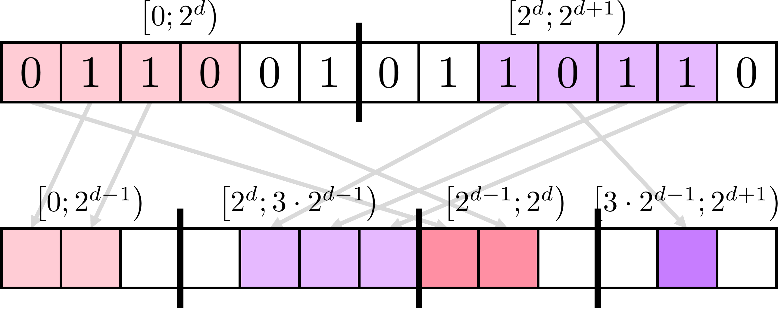 offline_wavelet_tree_transformation.png