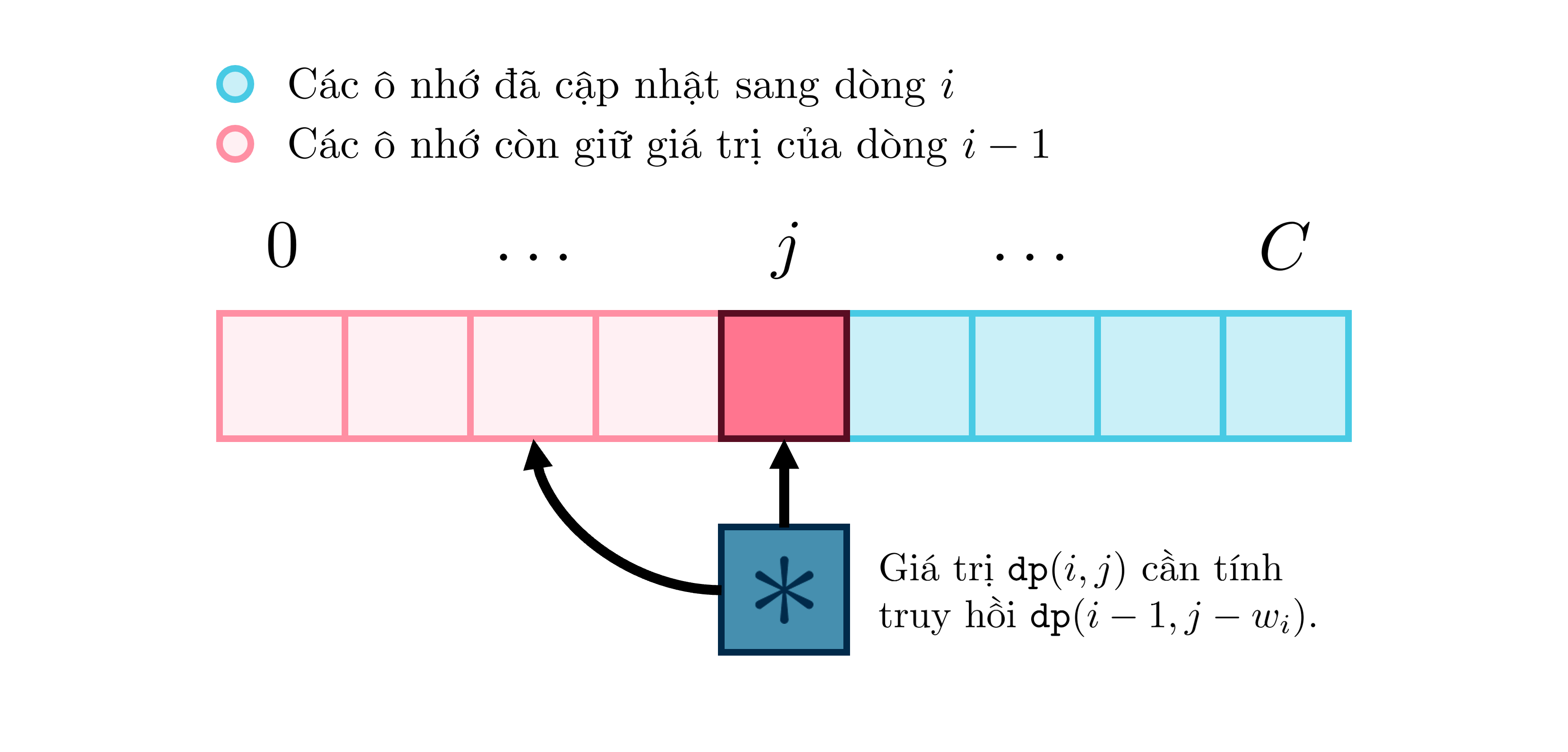 dp_knapsack_opt_mem_2.png
