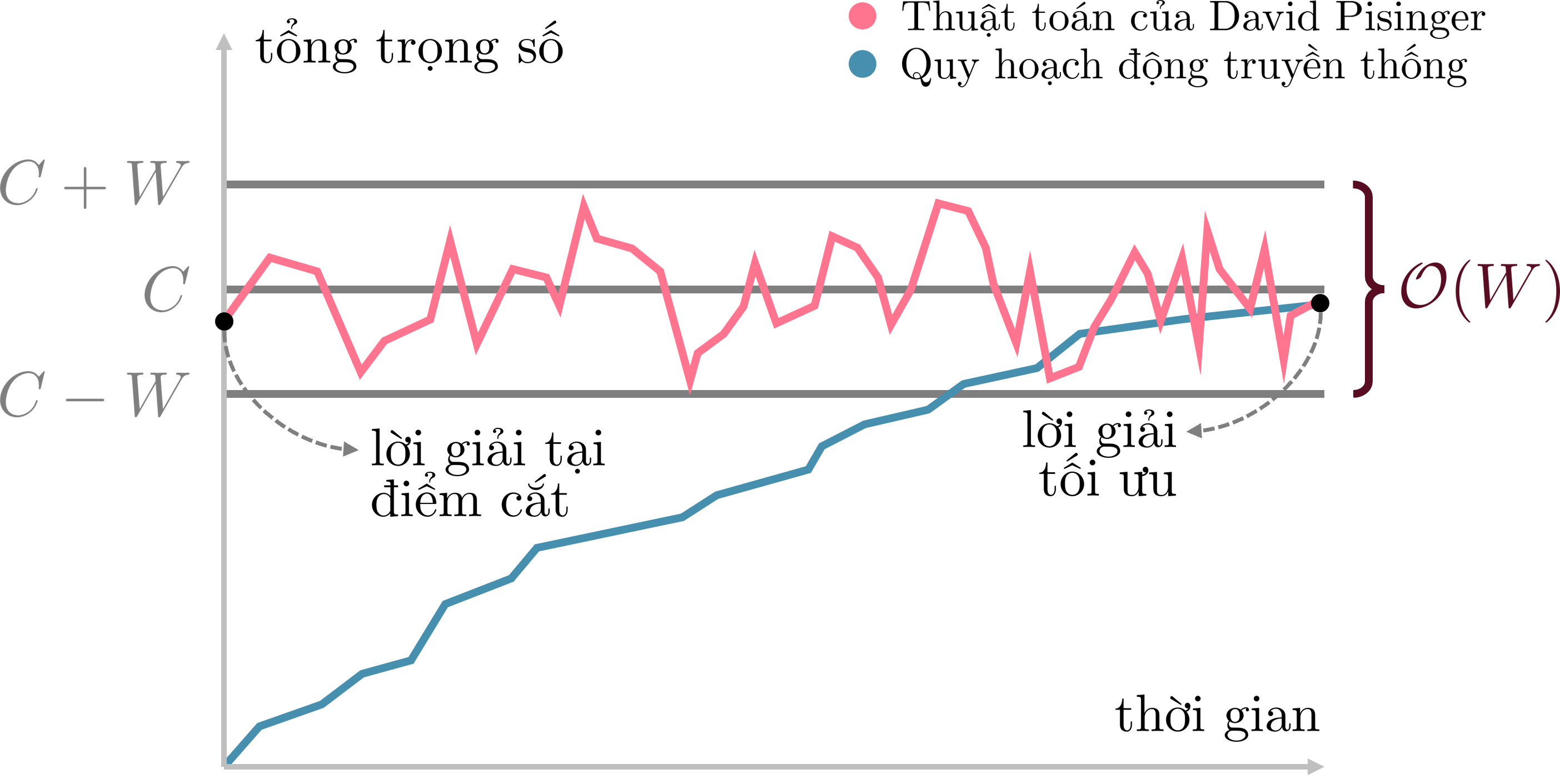 weight_to_time_graph.png
