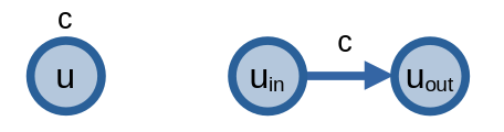 Sức chứa đỉnh